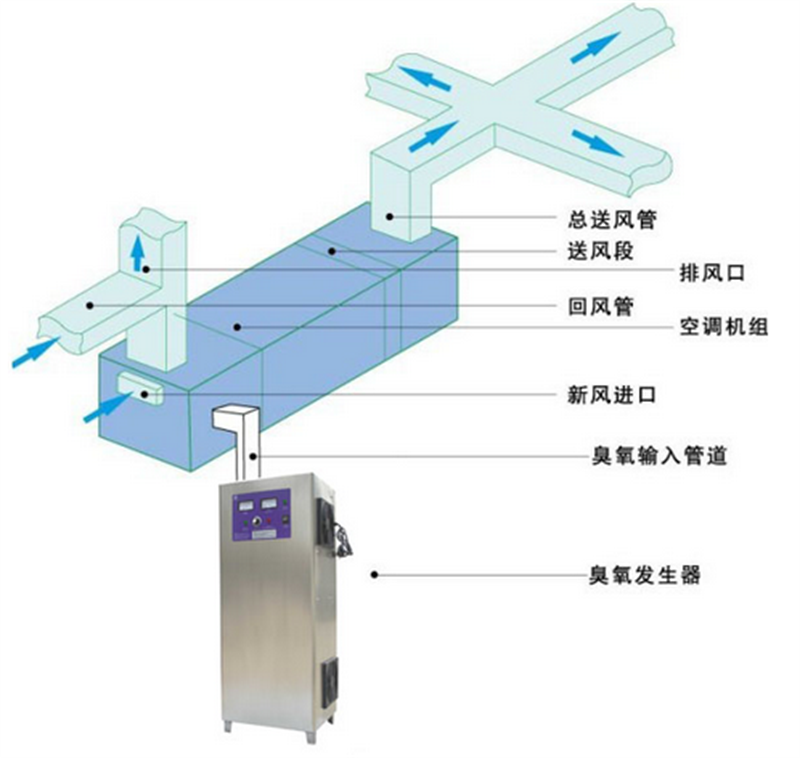 臭氧發生器 臭氧發生器